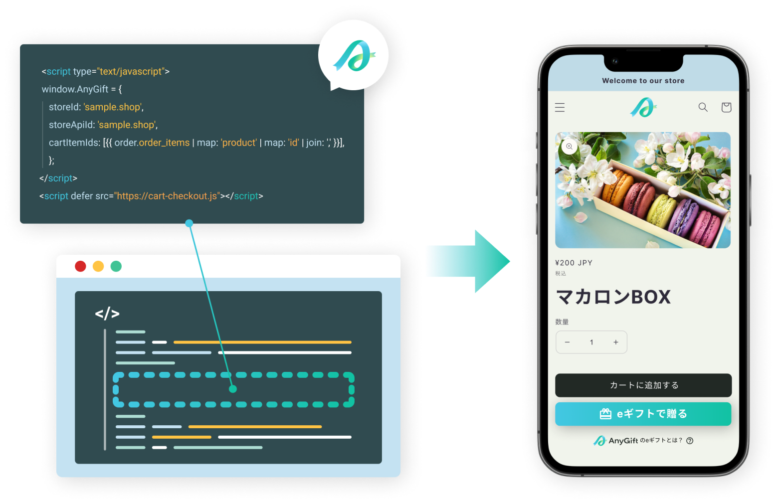 タグ一行で実現