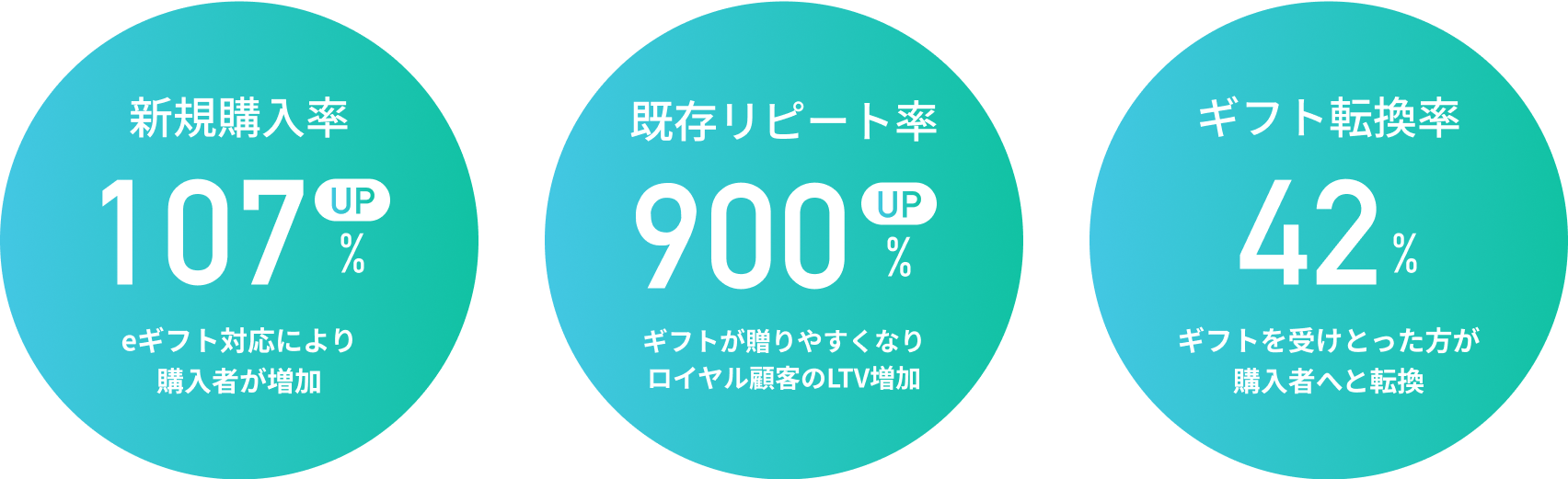 ファンがファンを呼ぶ仕組みを構築できます