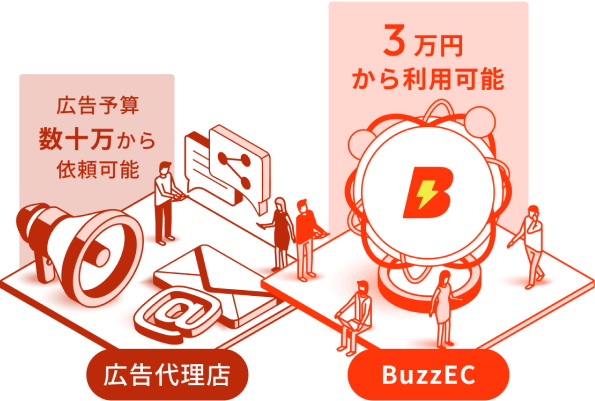 少額からWebマーケティングを始められる