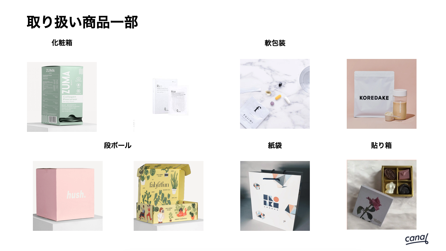 取り扱い商品一部:化粧箱、段ボール、軟包装、紙袋、貼り紙