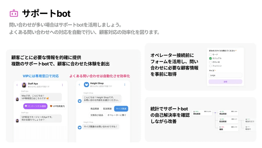 サポートbot機能イメージ