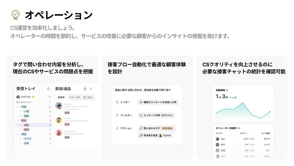 オペレーション機能イメージ