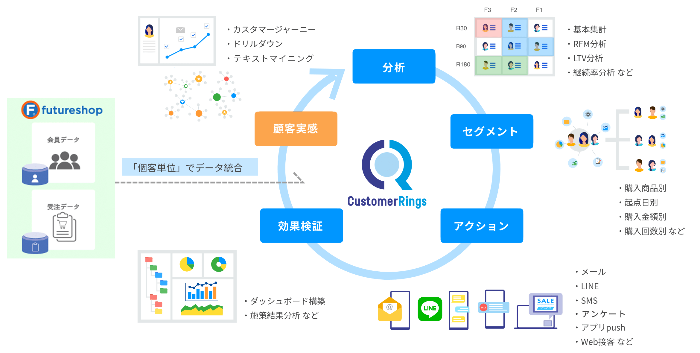 カスタマーリングス連携イメージ