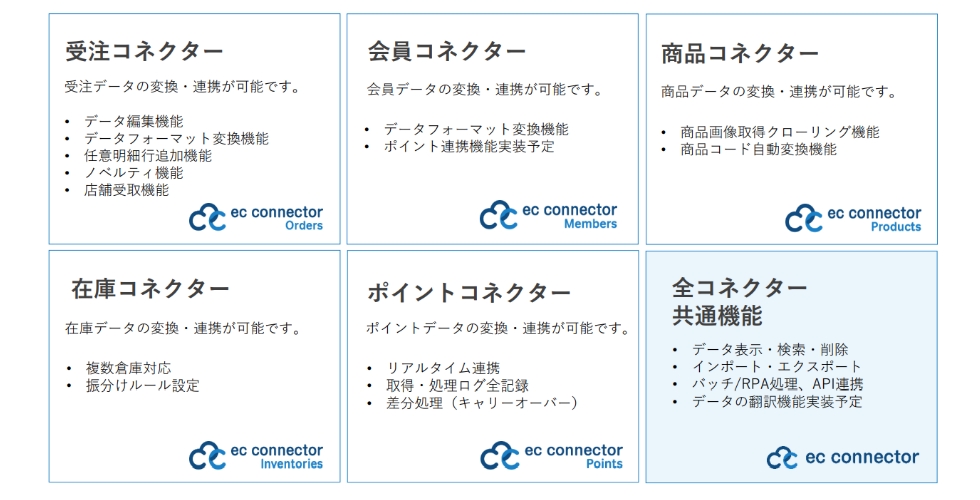 「受注コネクター:受注データの変換・連携が可能です」「会員コネクター:会員データの変換・連携が可能です」「商品コネクター:商品データの変換・連携が可能です」「在庫コネクター:在庫データの変換・連携が可能です」「ポイントコネクター:ポイントデータの変換・連携が可能です」「全コネクター共通機能」