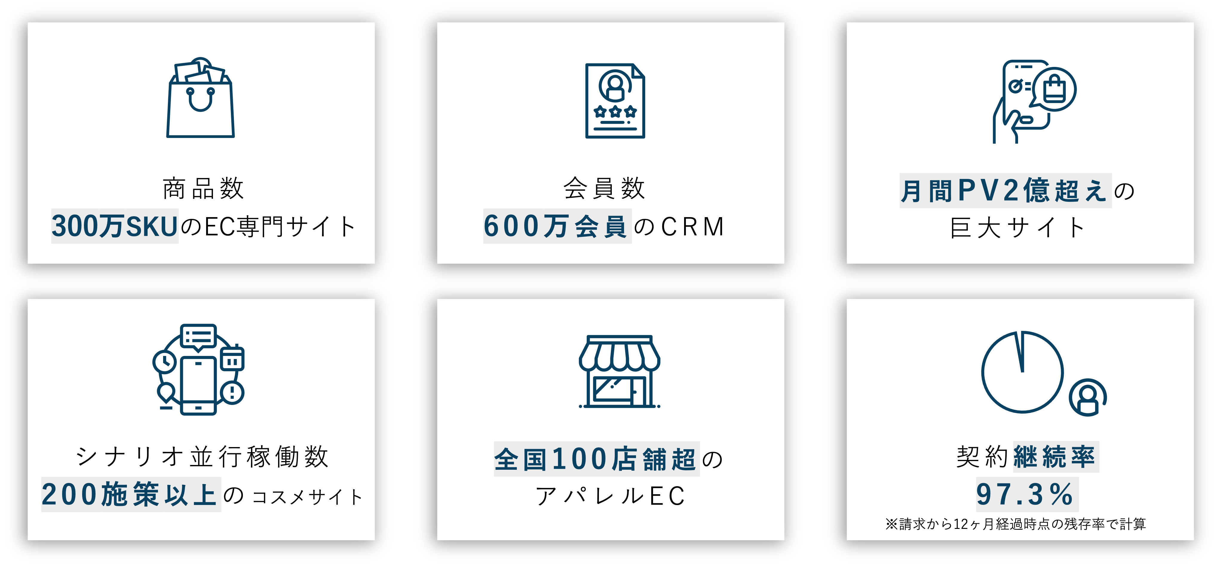 アパレルなど、SKUが多いショップに特におすすめ
