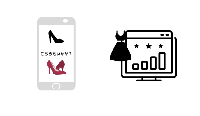 レコメンド機能・ランキングのイメージ