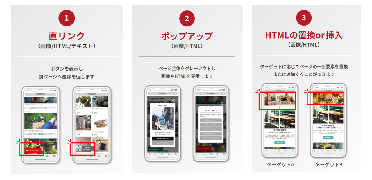 ①直リンク(画像/HTML/テキスト):ボタンを表示し別ページへ繊維を促します。②ポップアップ(画像/HTML):ページ全体をグレーアウトし画像やHTMLを表示します。③HTMLの置換or挿入(画像/HTML)ターゲットに応じてページの一部要素を置換、または追加することができます。