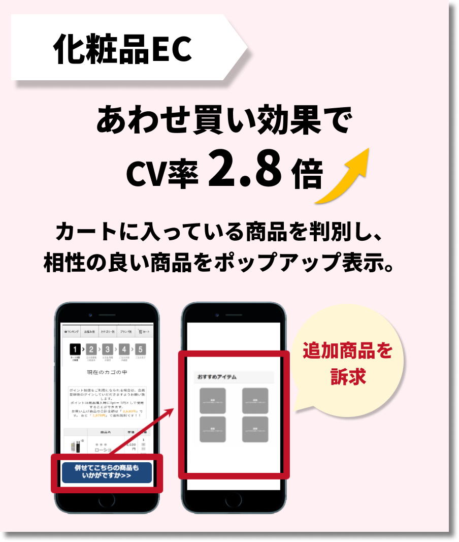 化粧品EC:合わせが以降かでCV率2.8倍UP!カートに入っている商品を判別し、相性の良い商品をポップアップ表示。