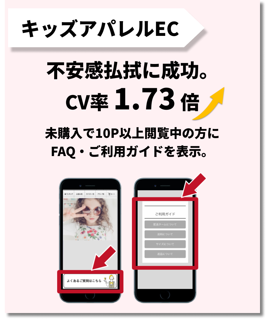 キッズアパレルEC:不安感払拭に成功。CV率1.73倍UP!未購入で10P以上閲覧中の方にFAQ・ご利用ガイドを表示。