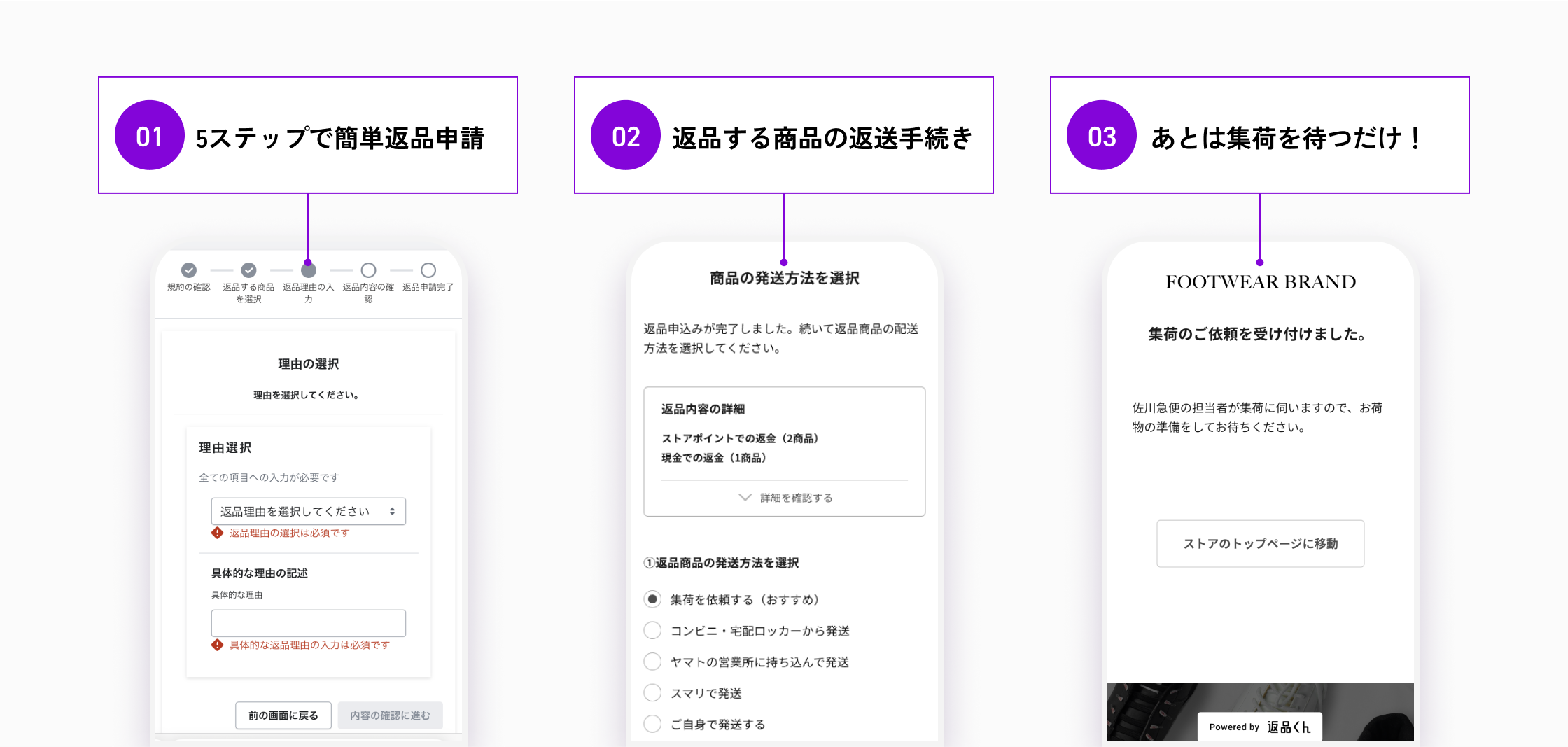 「01. 5ステップで簡単返品申請」「02. 返品する商品の返送手続き」「03. あとは集荷を待つだけ!」