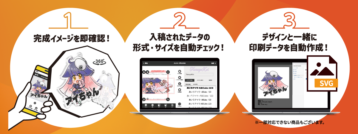「1. 完成イメージを即確認!」「2. 入稿されたデータの形式・サイズを自動チェック!」「3. デザインと一緒に印刷データを自動作成!」
