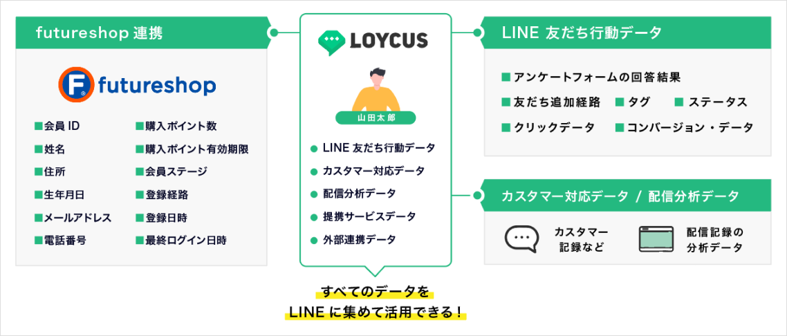 連携イメージ