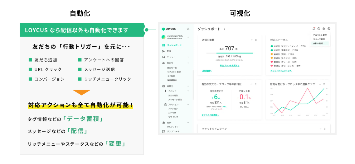 自動化イメージ