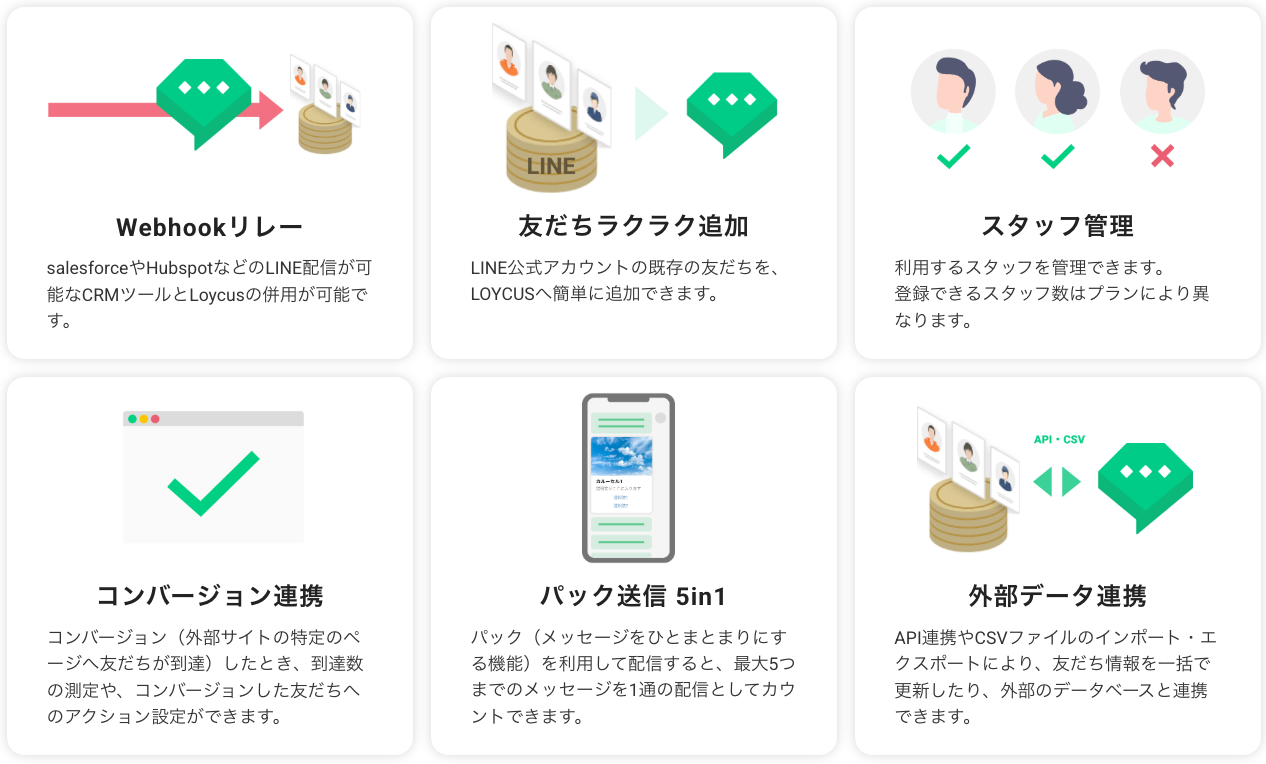機能一覧