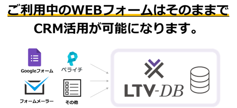 LTV-DB 連携イメージ図
