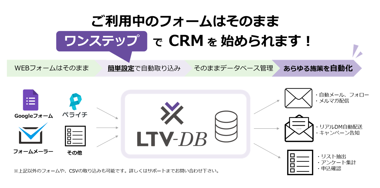 3つの連携メリット！