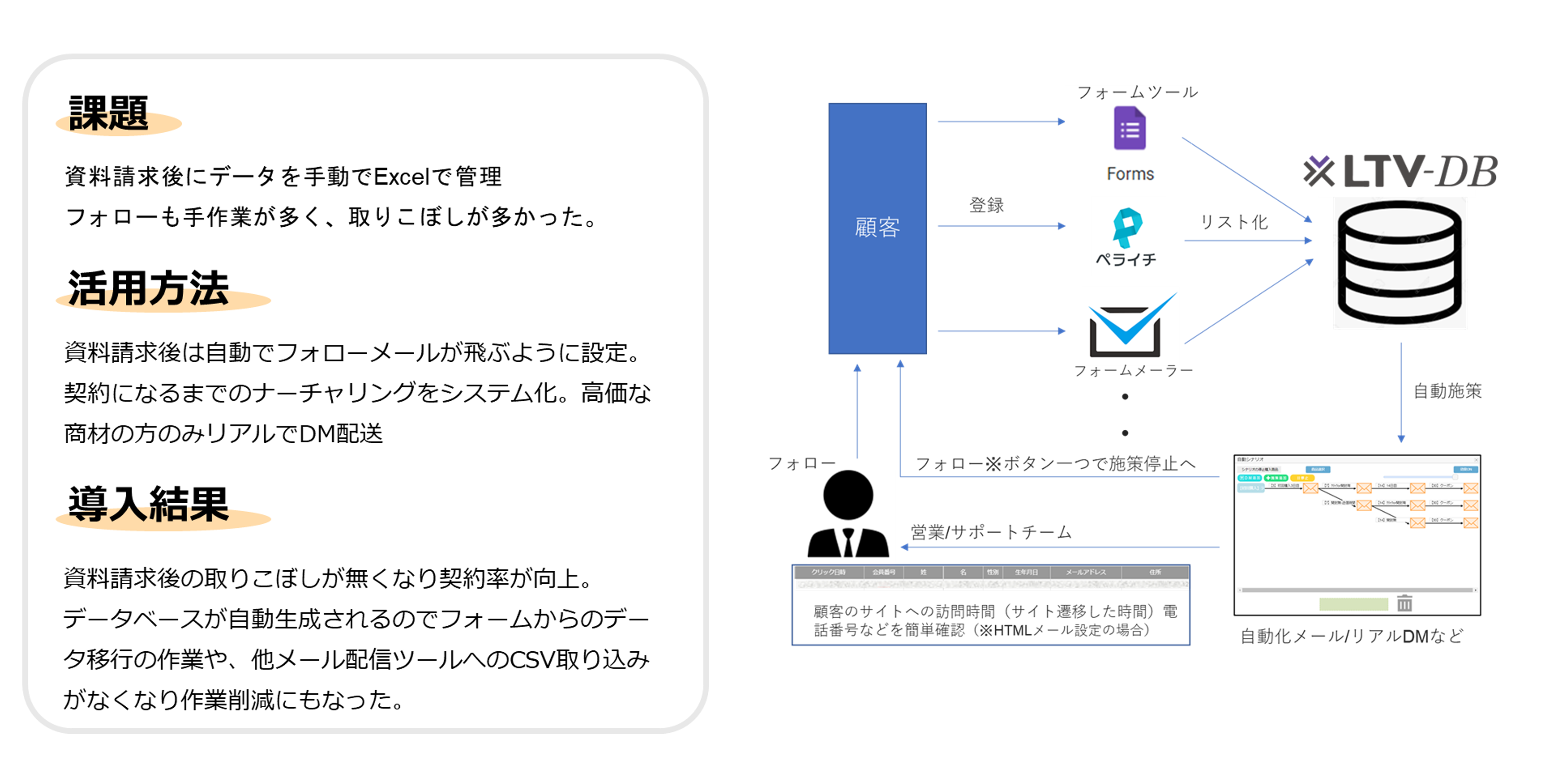 資料請求