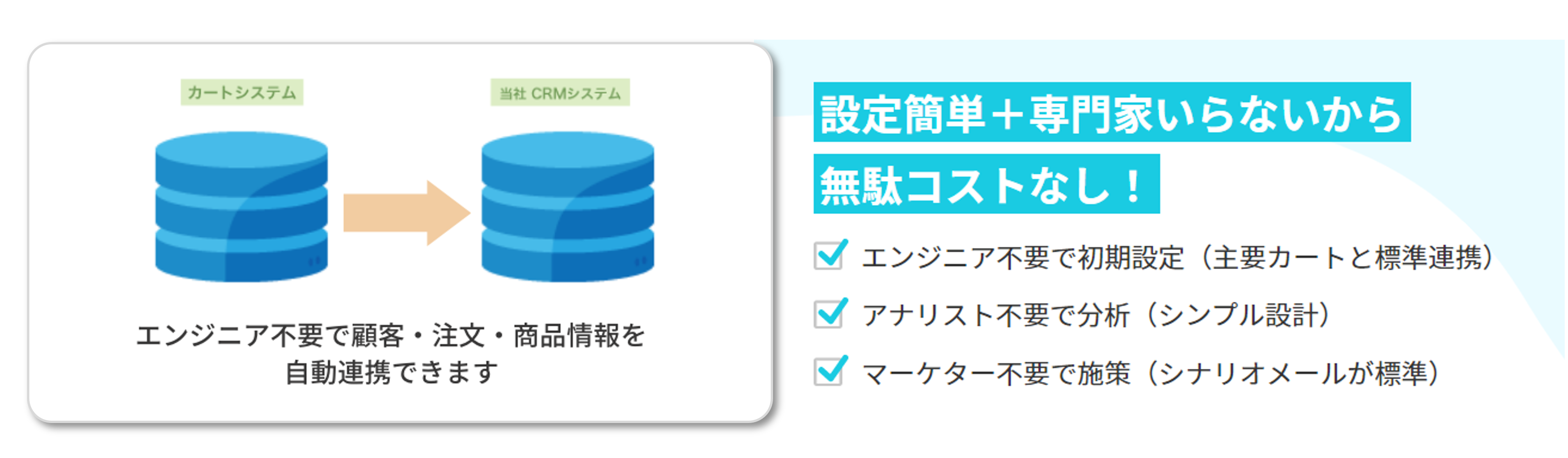 エンジニア不要で顧客・注文・商品情報を自動連携できます
