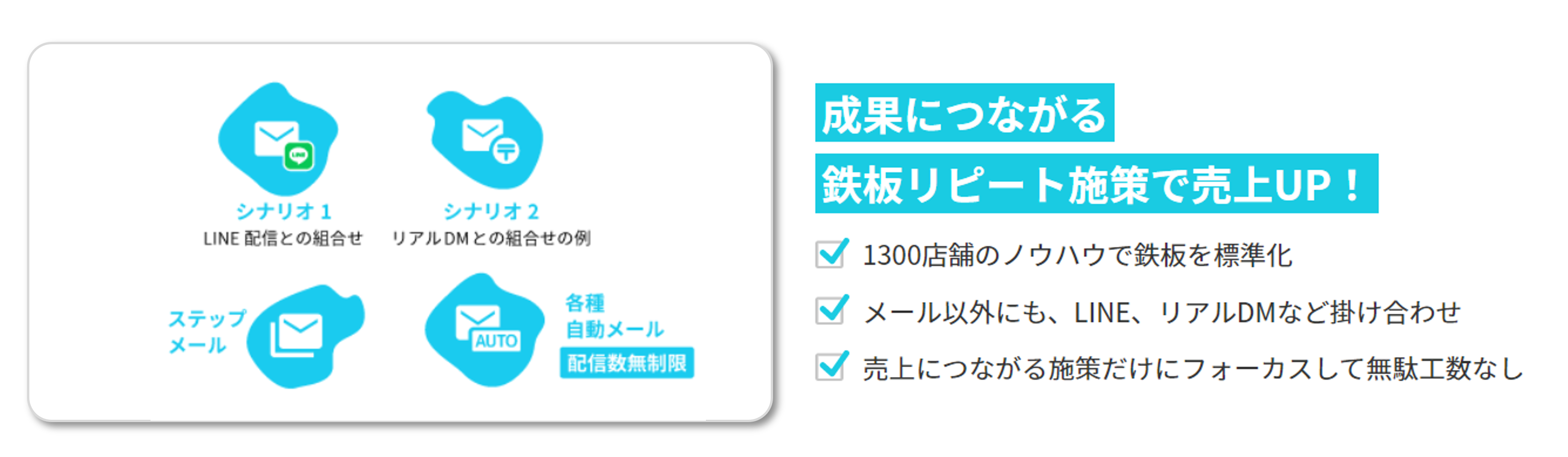 成果につながる鉄板リピート施策のイメージ