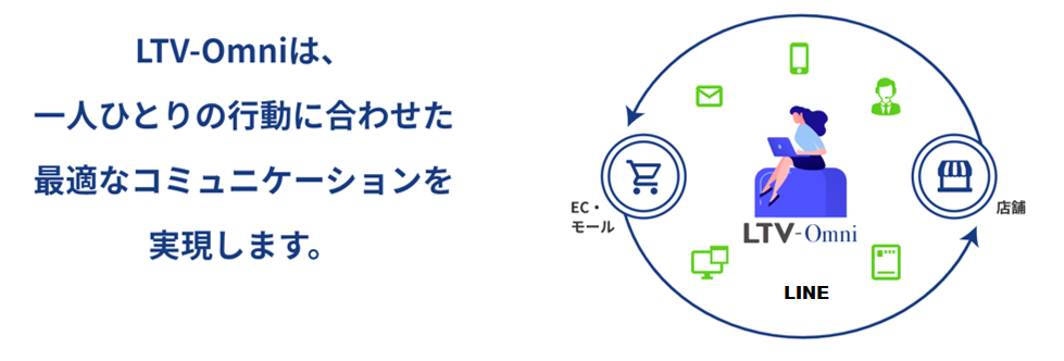 LTV-Omni イメージ図