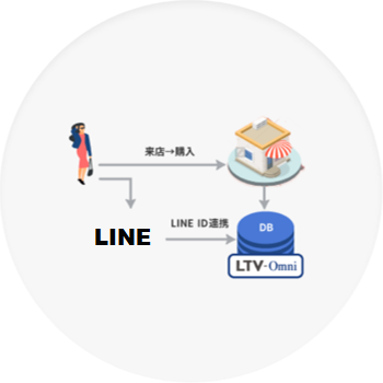 実店舗連携