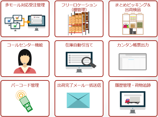 「多モール対応受注管理」「フリーロケーション（棚管理）」「まとめピッキング＆出荷検品」「コールセンター機能」「在庫自動引当て」「カンタン帳票入力」「バーコード管理」「出荷完了メール一括送信」「履歴管理・荷物追跡」