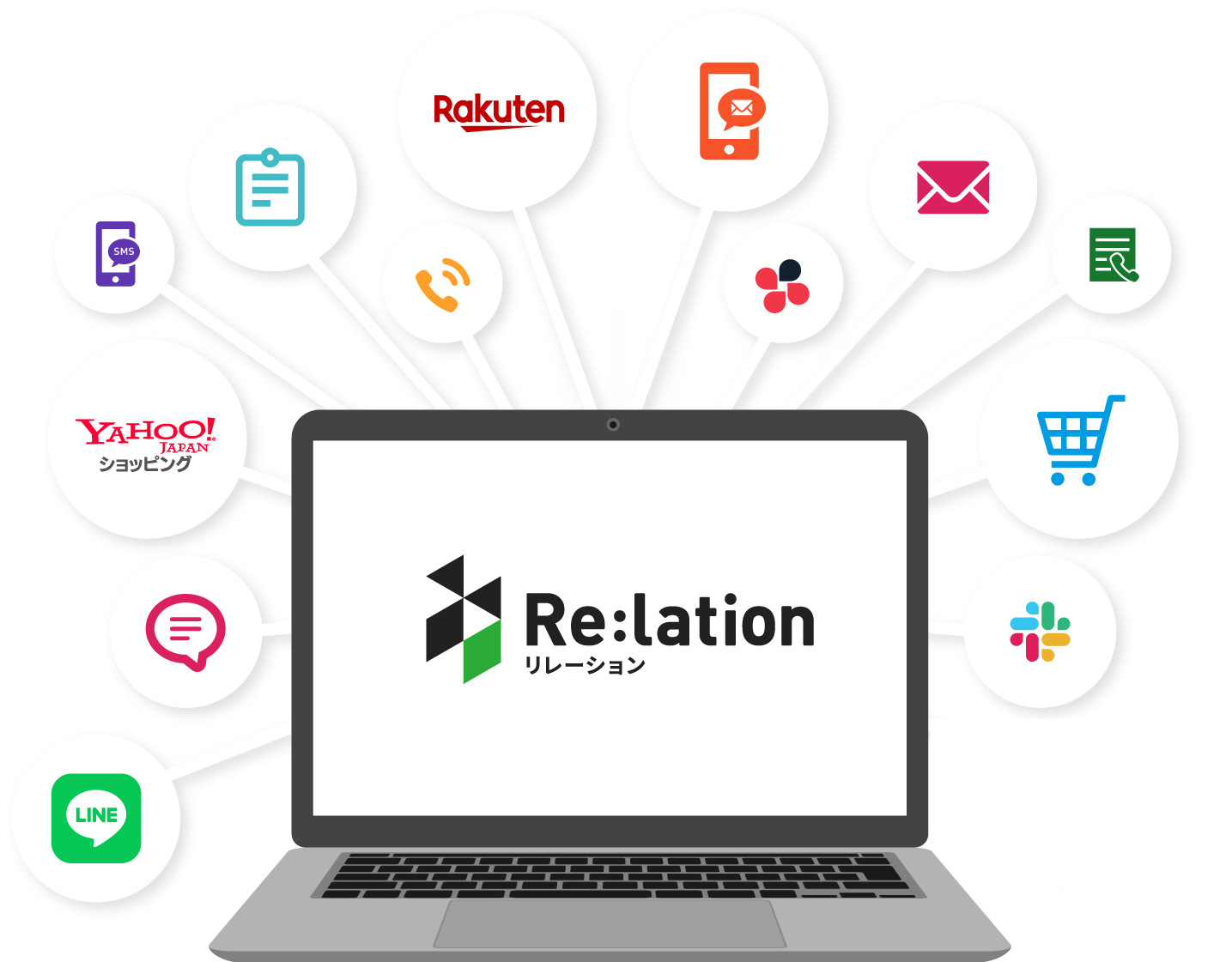 Re:lation一元管理イメージ