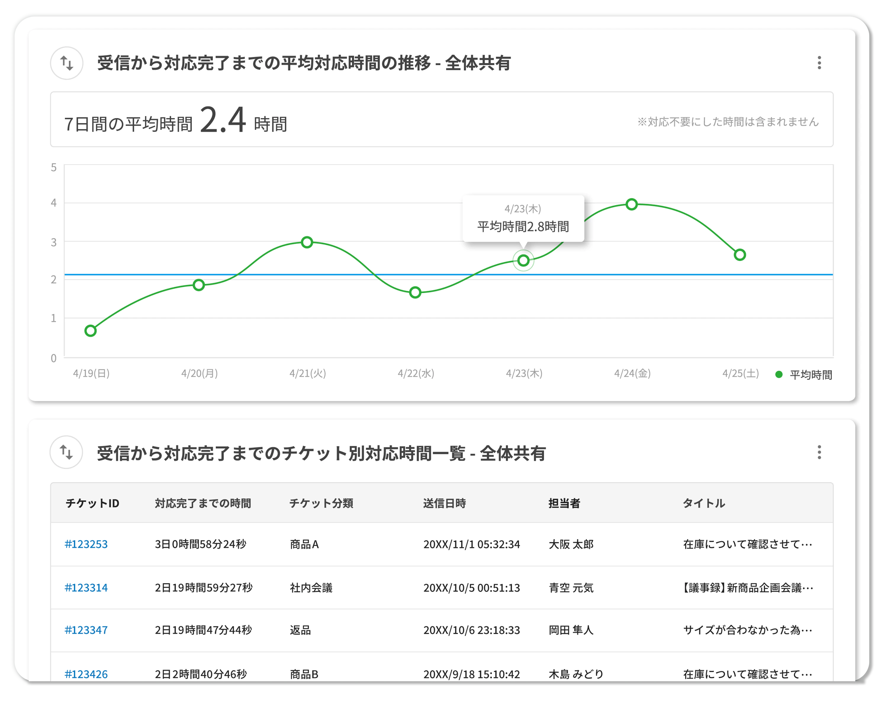 Re:lationダッシュボードイメージ