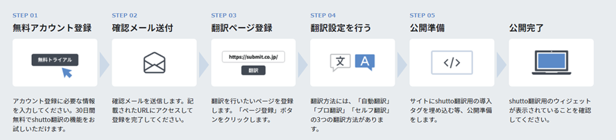 多言語化対応イメージ