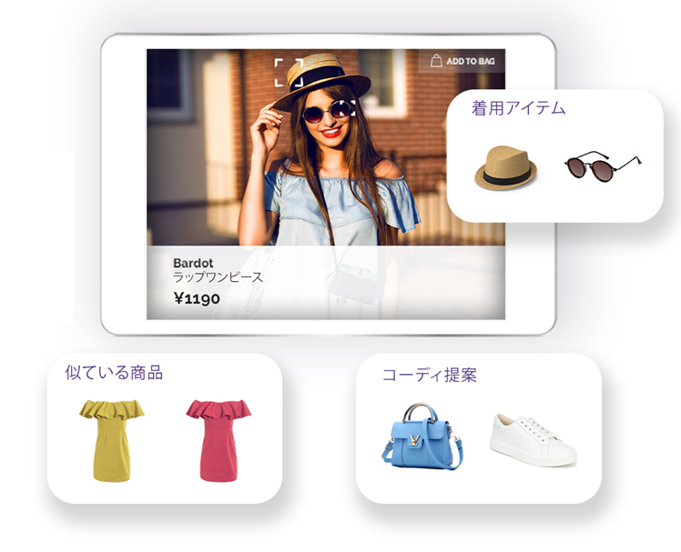 AIレコメンド